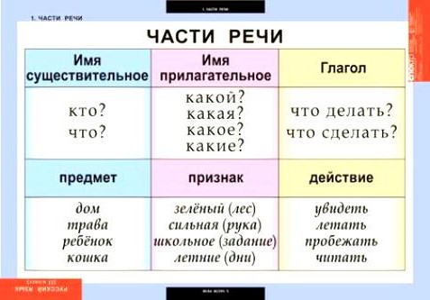 Как сделать из существительного глагол Как сделать из существительного глагол