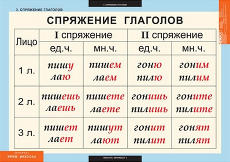 Все таблицы по русскому языку с 5 по 6 класс скачать