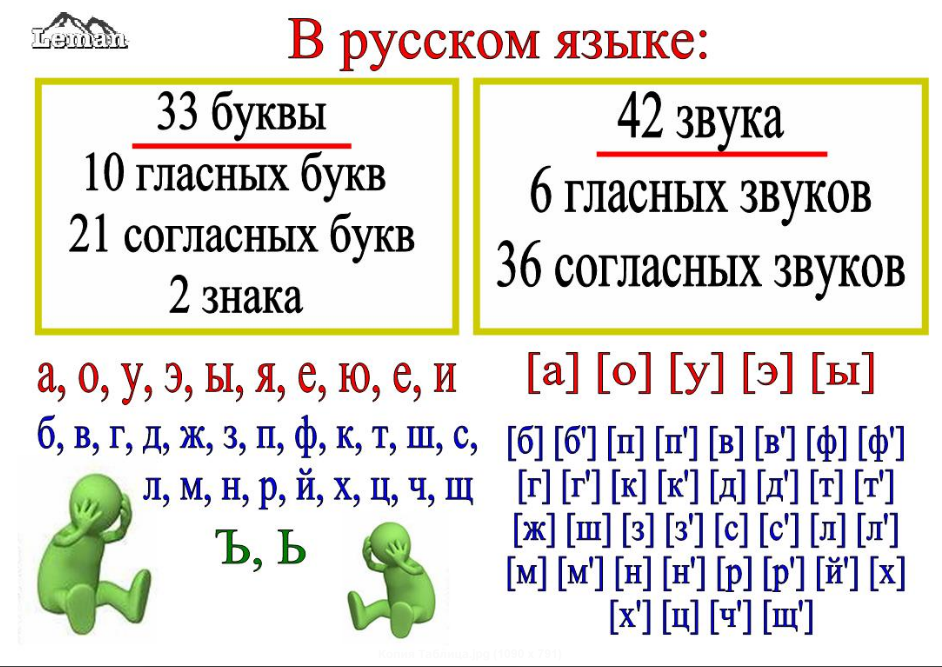 Основные правила русского языка 1 класс в картинках