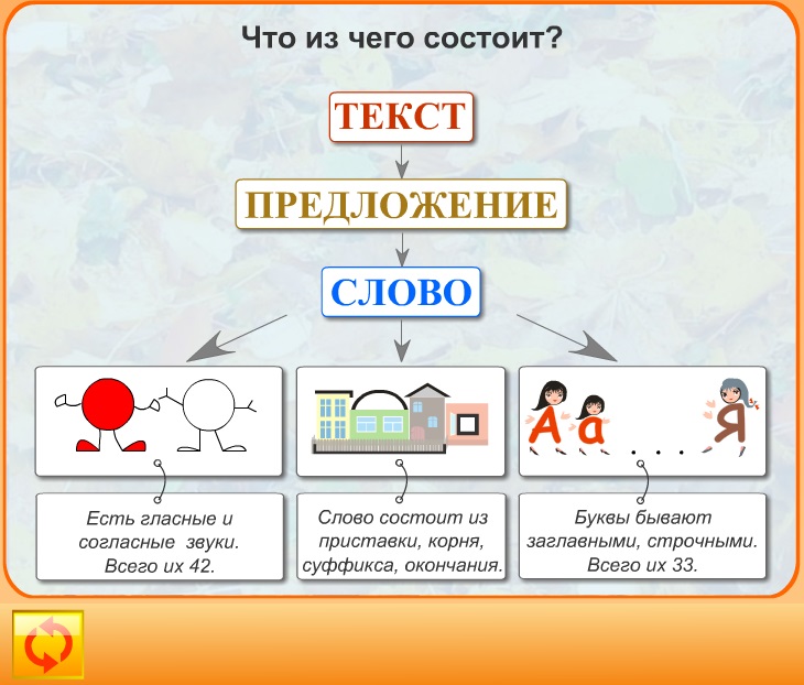 Слова на картинке в текст